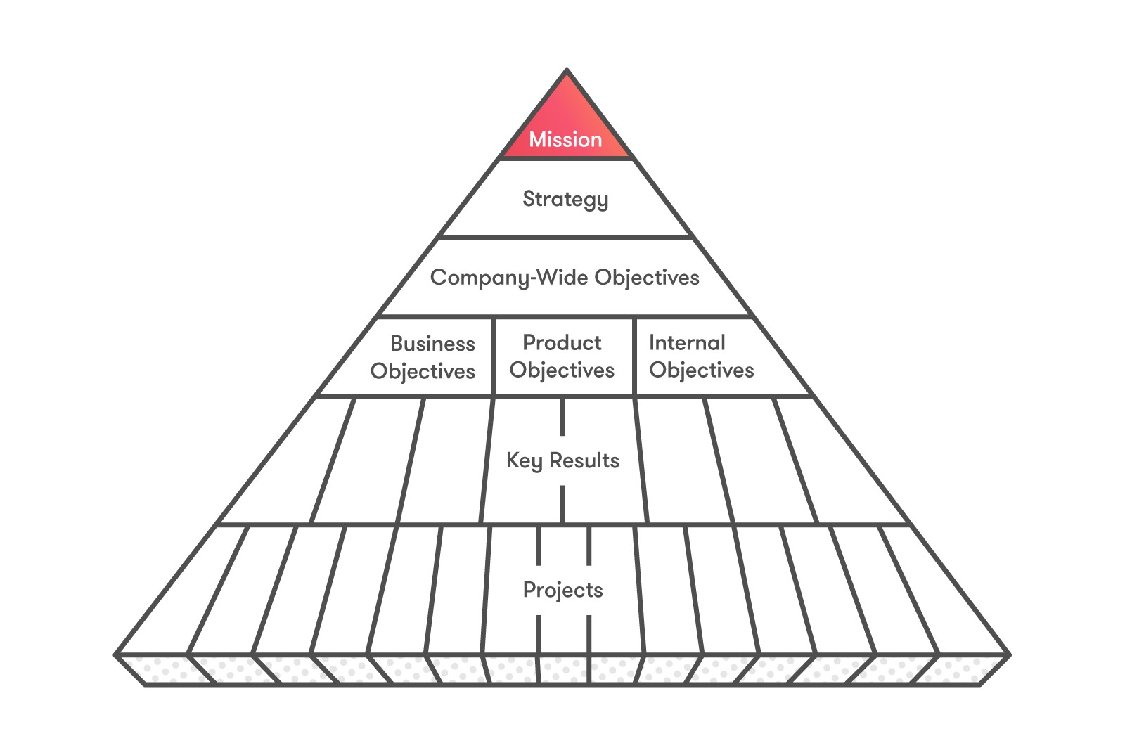 Strategic Alignment