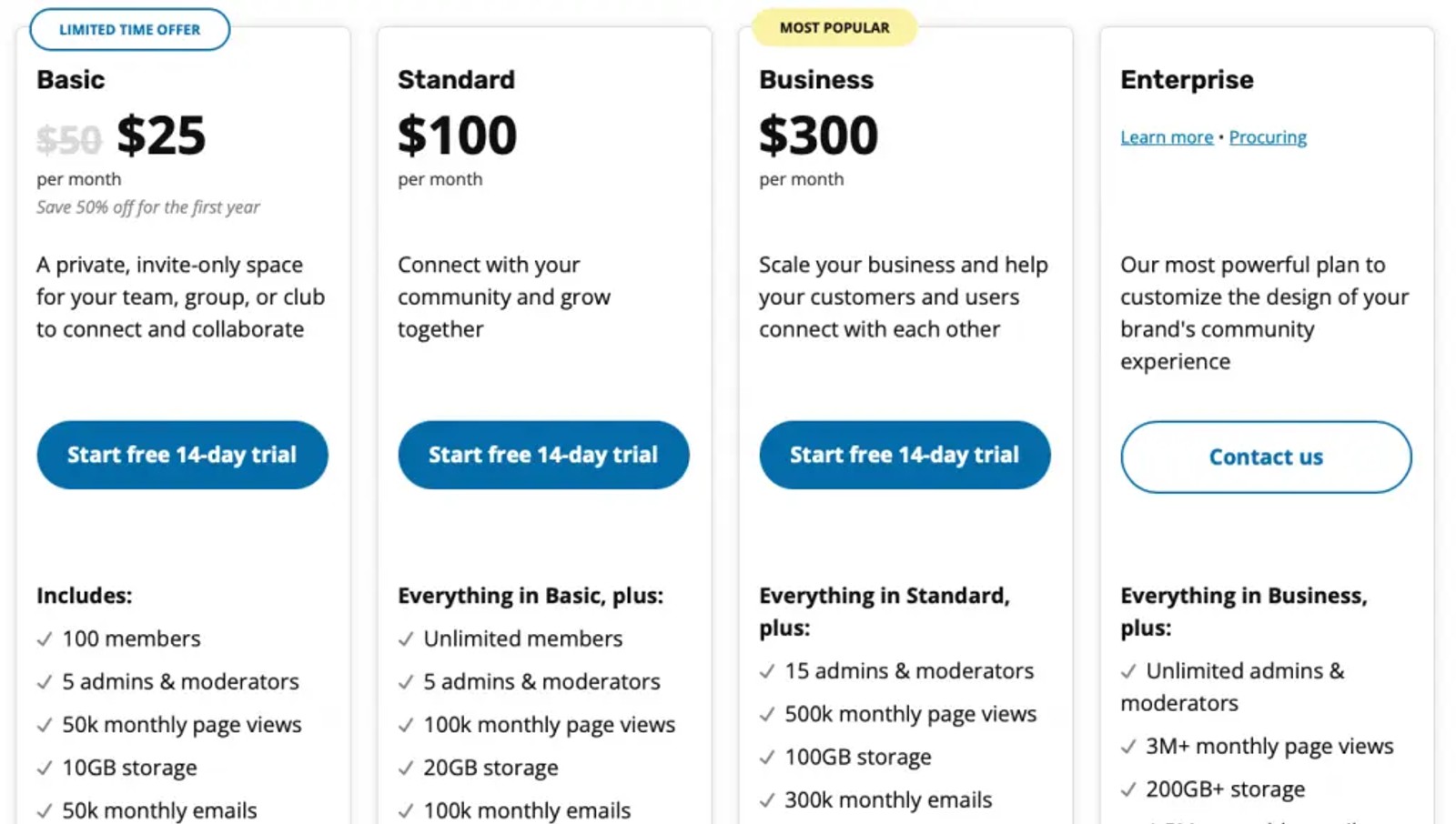Discourse pricing tiers for hosting a community forum