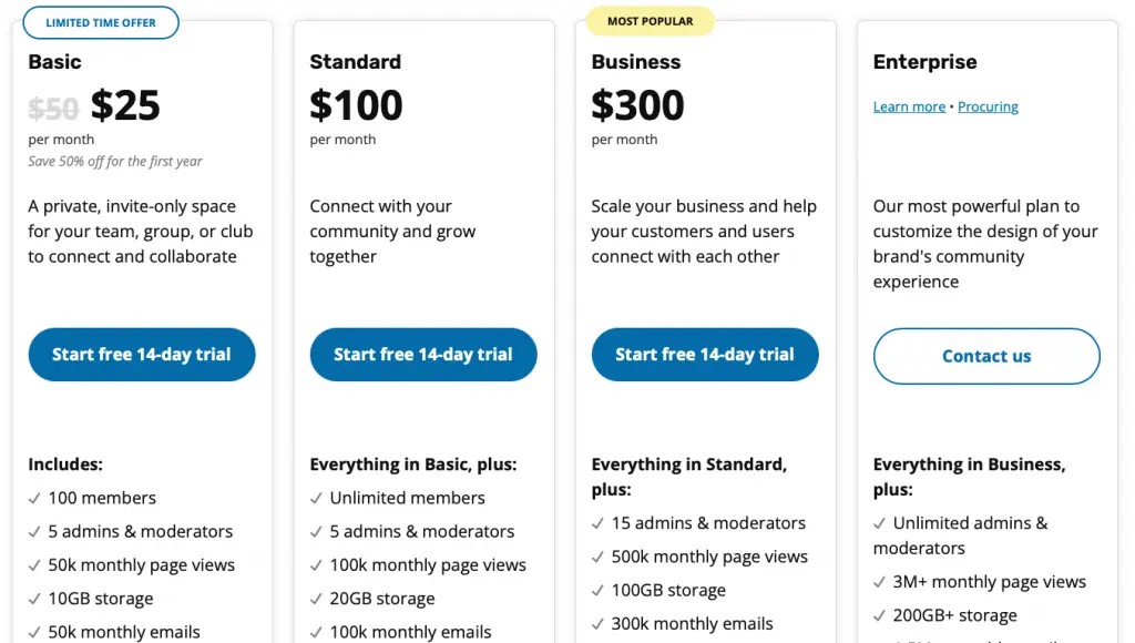 Discourse pricing tiers for hosting a community forum
