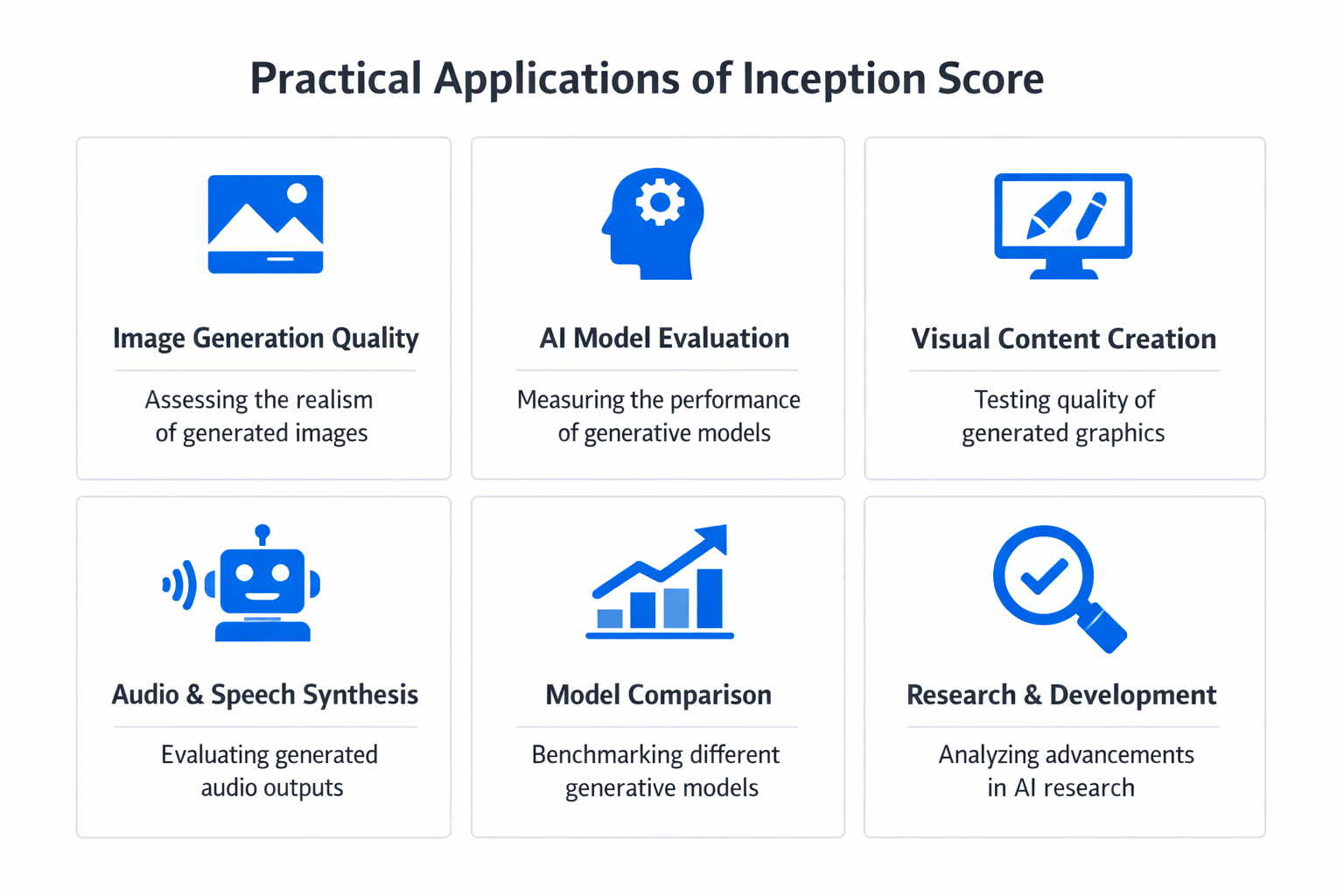 Infographic showing practical applications and use cases of inception score