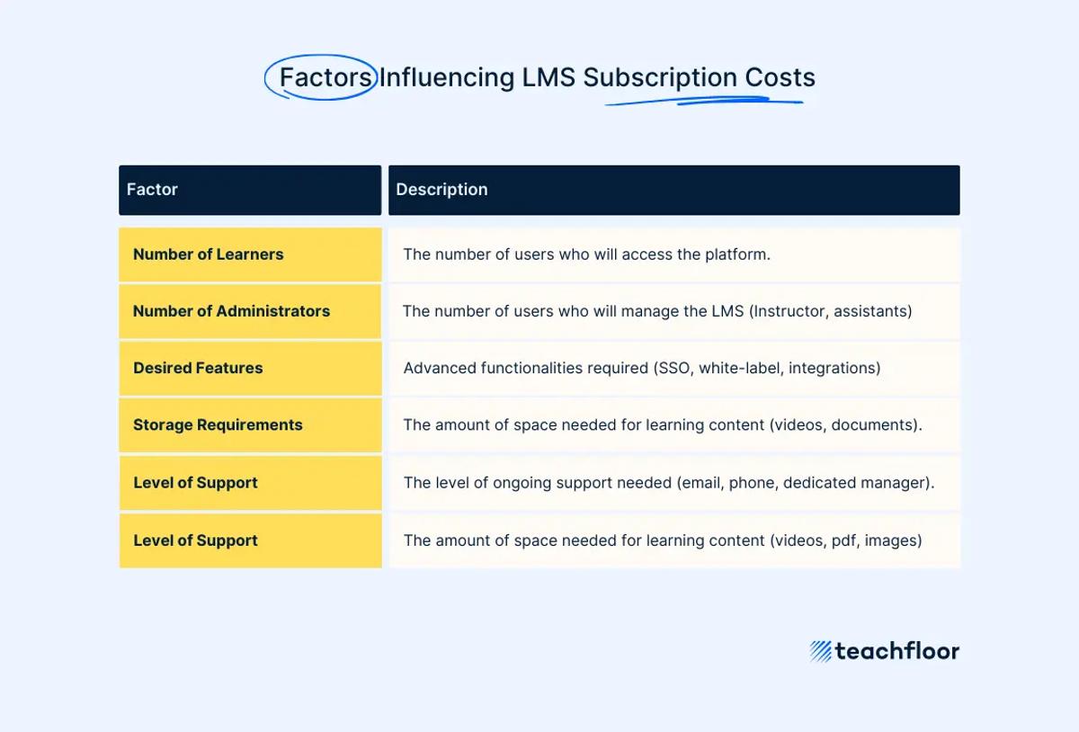 LMS Cost