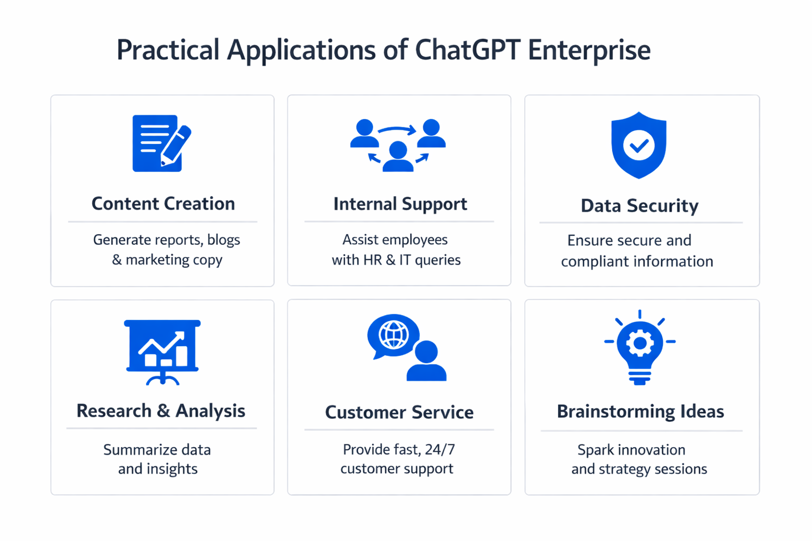 Infographic showing practical applications and use cases of ChatGPT Enterprise