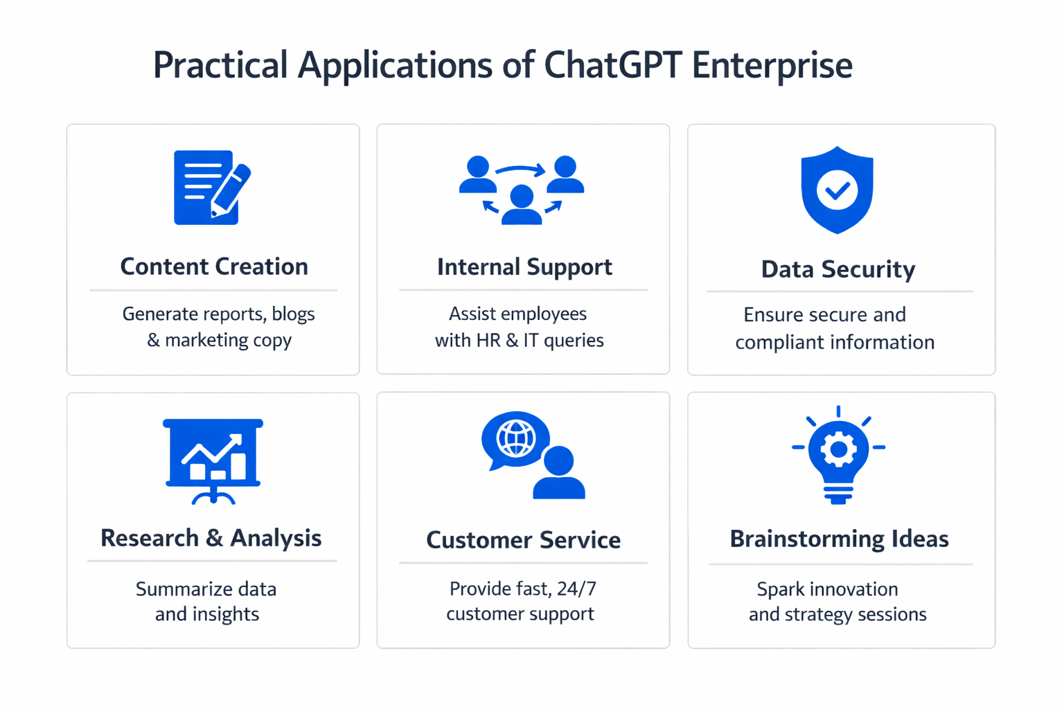 Infographic showing practical applications and use cases of ChatGPT Enterprise
