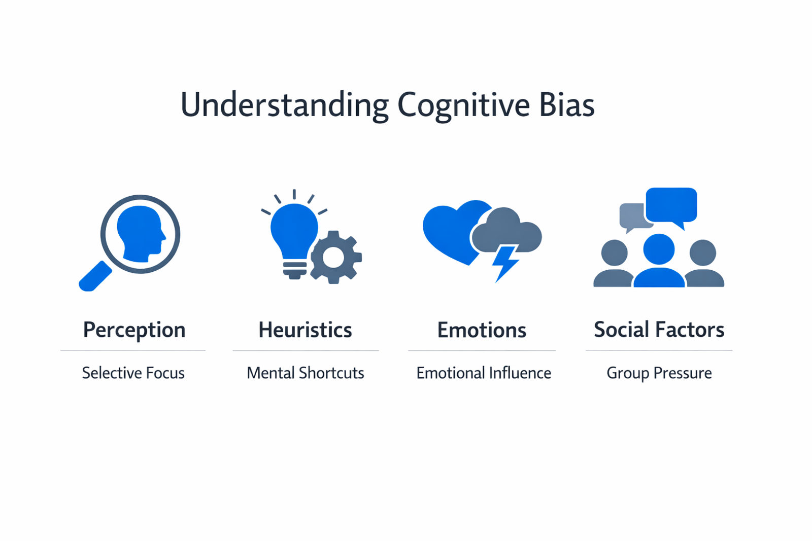 Infographic showing the key components and process of cognitive bias