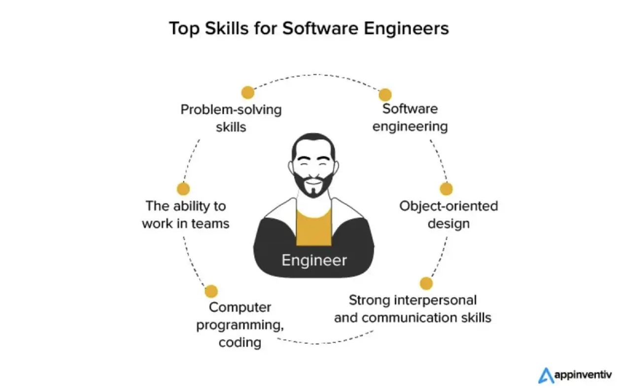 Software Engineering Bootcamps