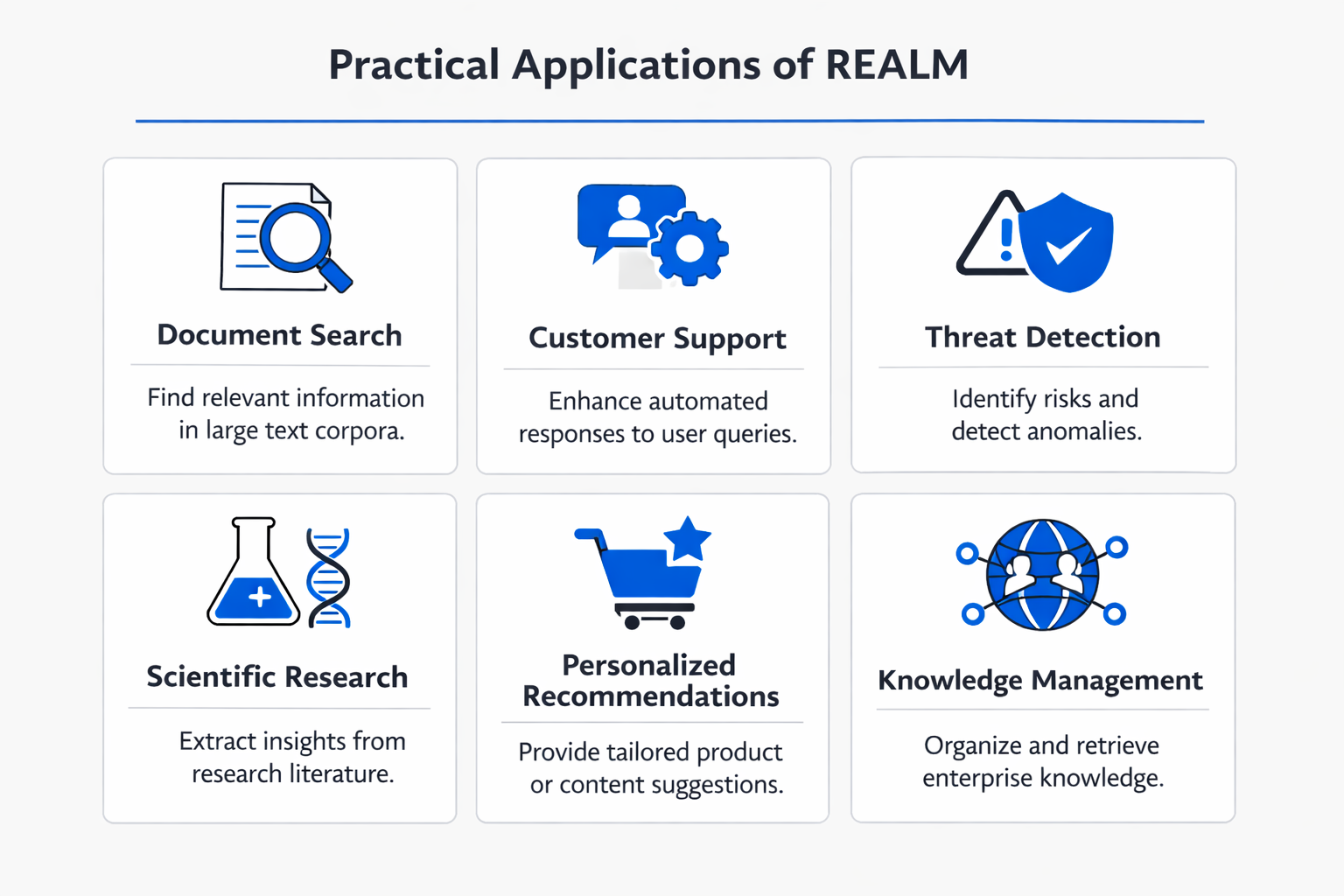 Infographic showing practical applications and use cases of REALM