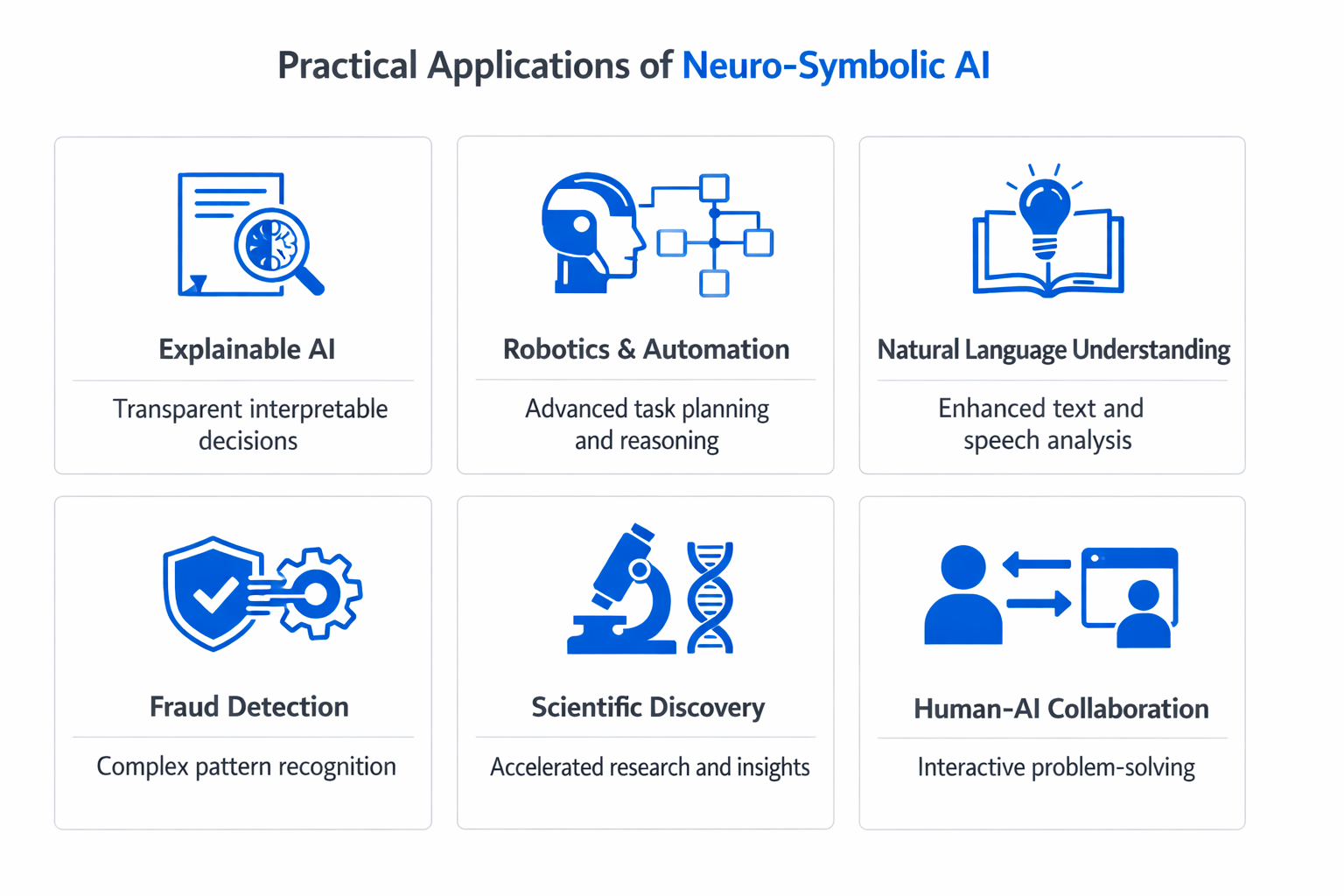 Infographic showing practical applications and use cases of neuro-symbolic AI
