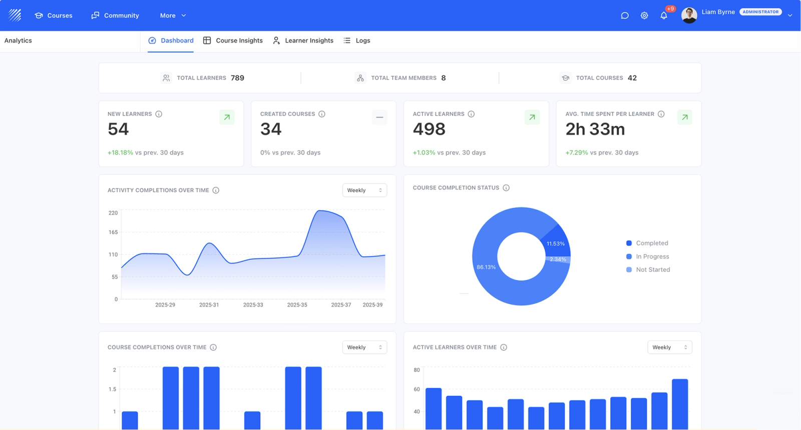 Teachfloor analytics dashboard with progress and completion