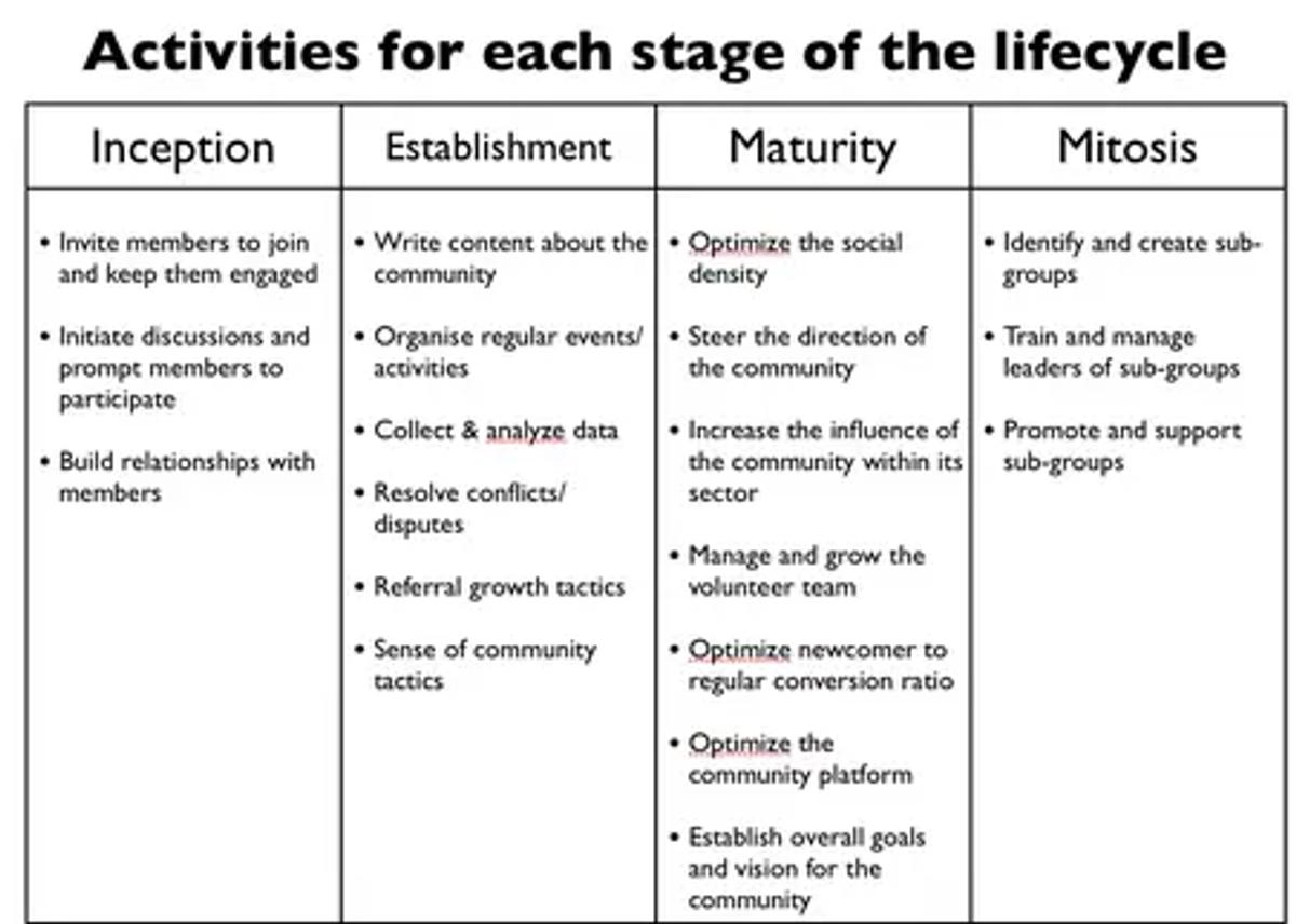 how to engage community members