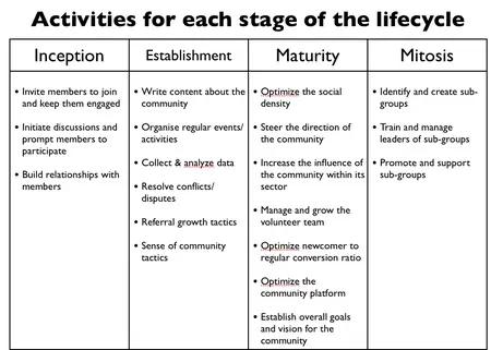 how to engage community members