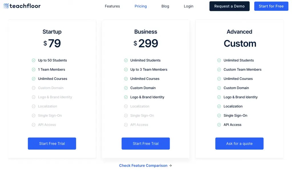 LMS pricing