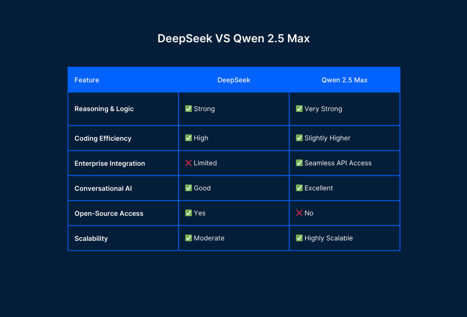 DeepSeek vs Qwen