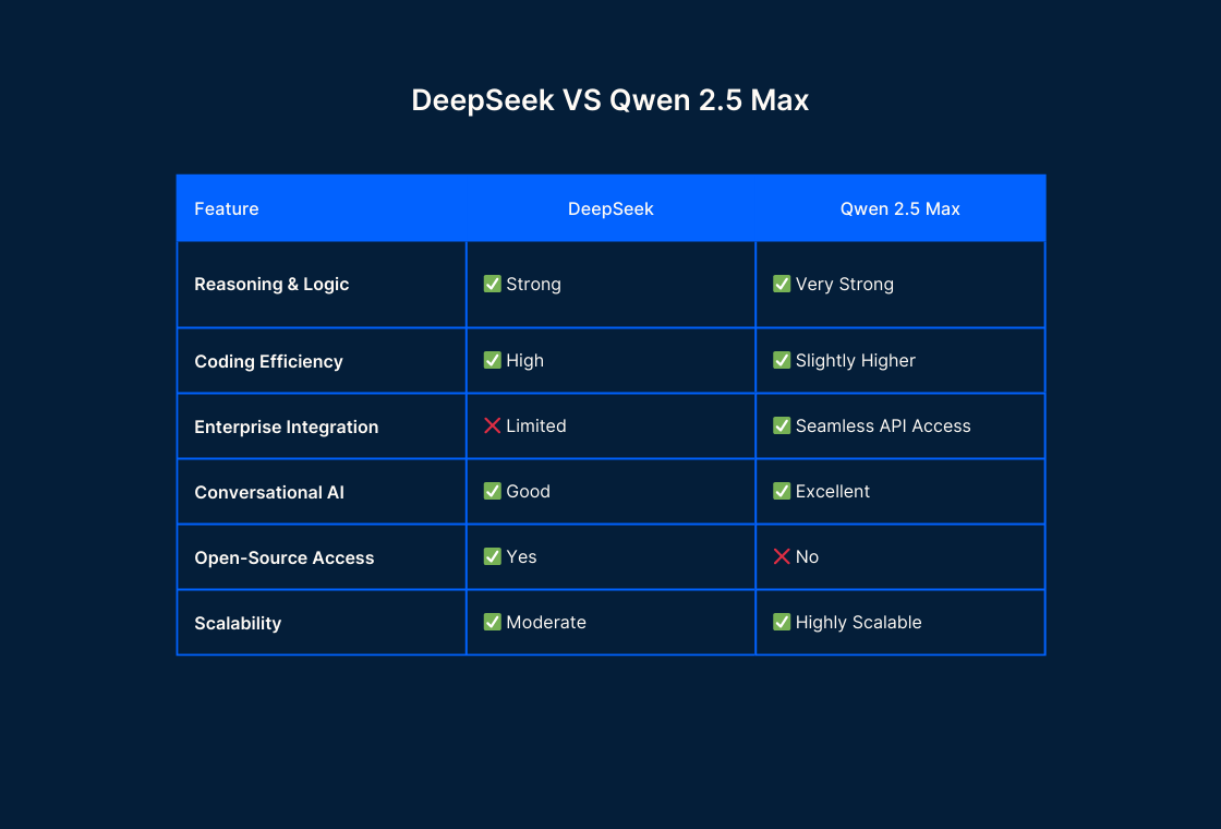 DeepSeek vs Qwen