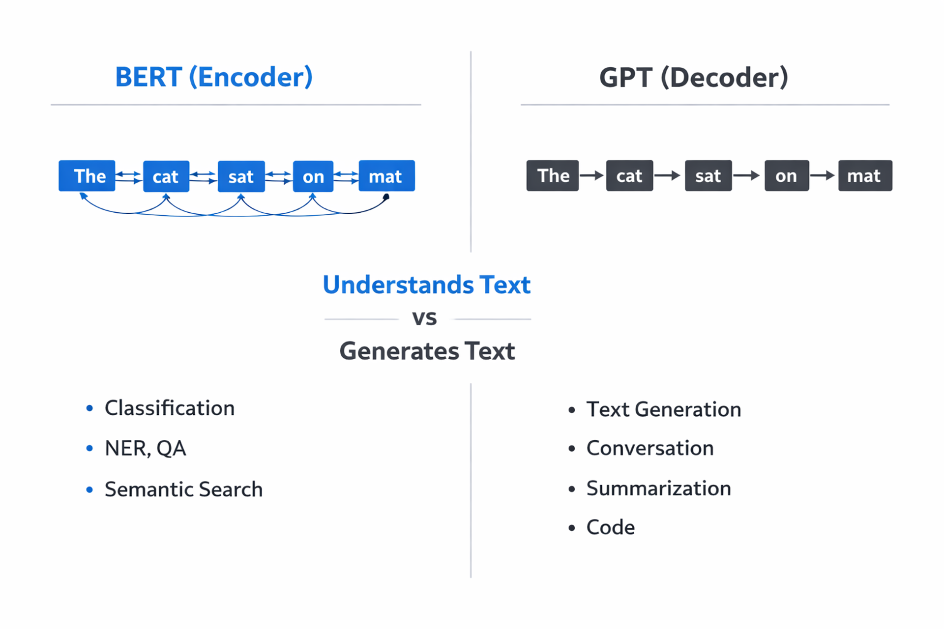 BERT Language Model: What It Is, How It Works, and Use Cases | Teachfloor