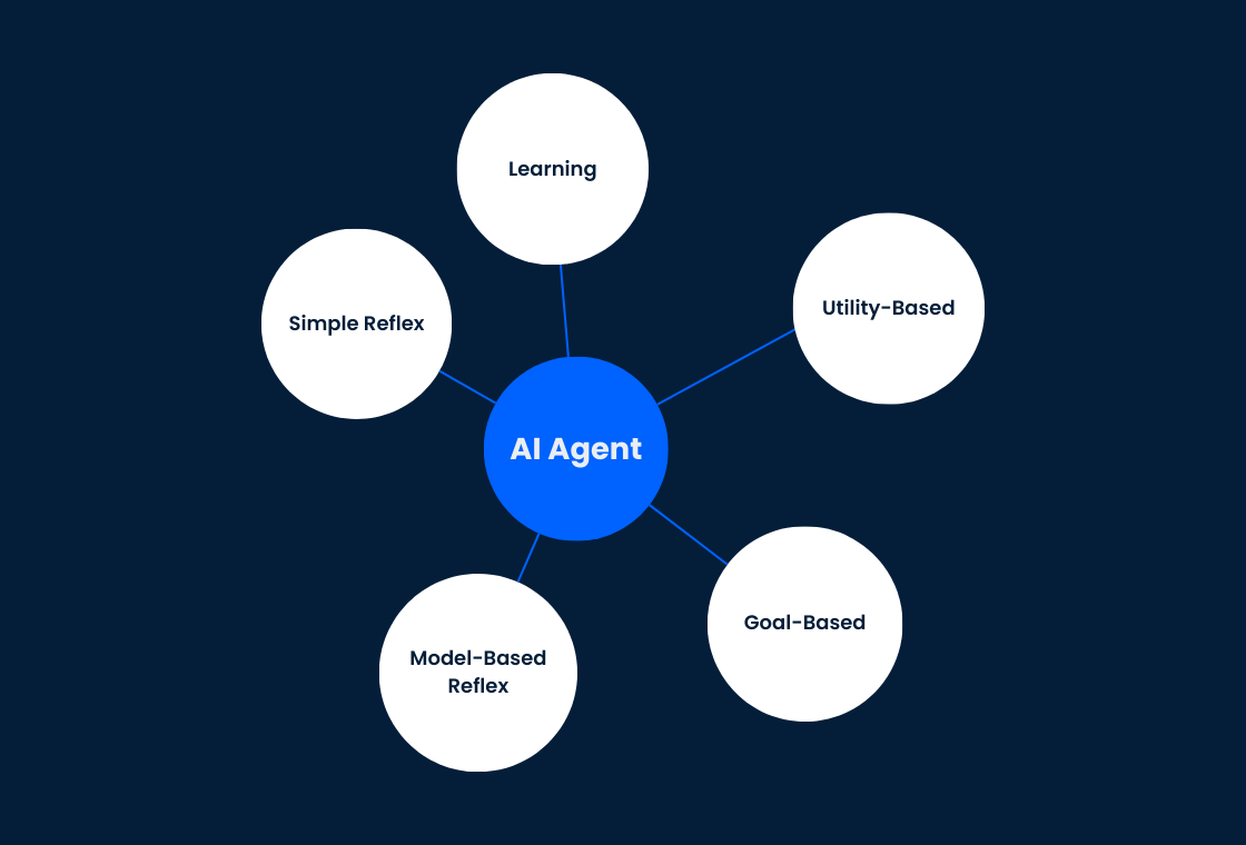 AI Agents