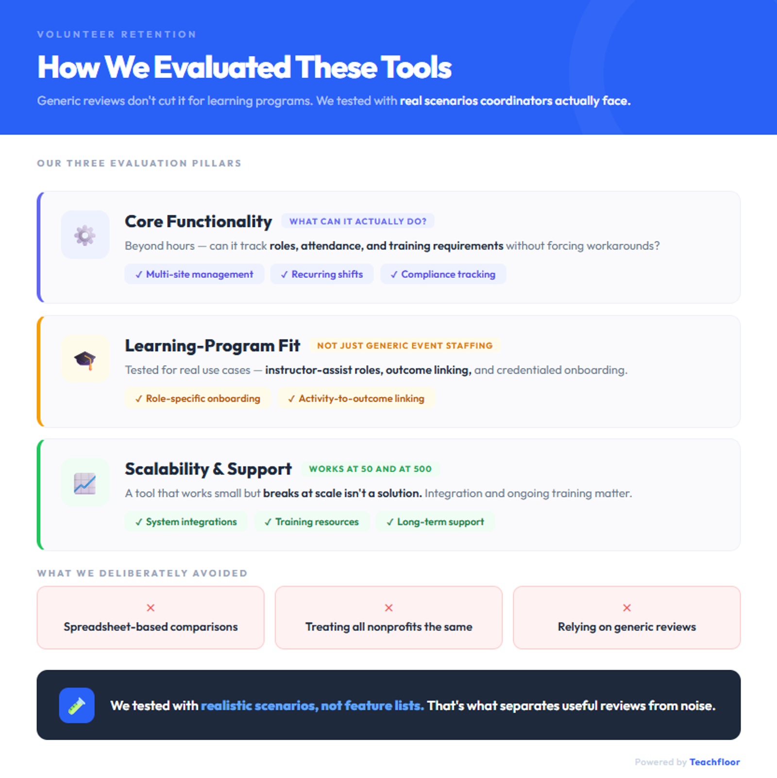 Volunteer Tracking Tools