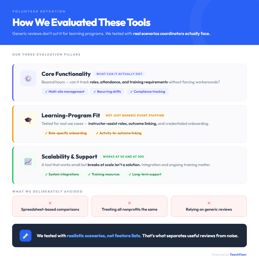Volunteer Tracking Tools