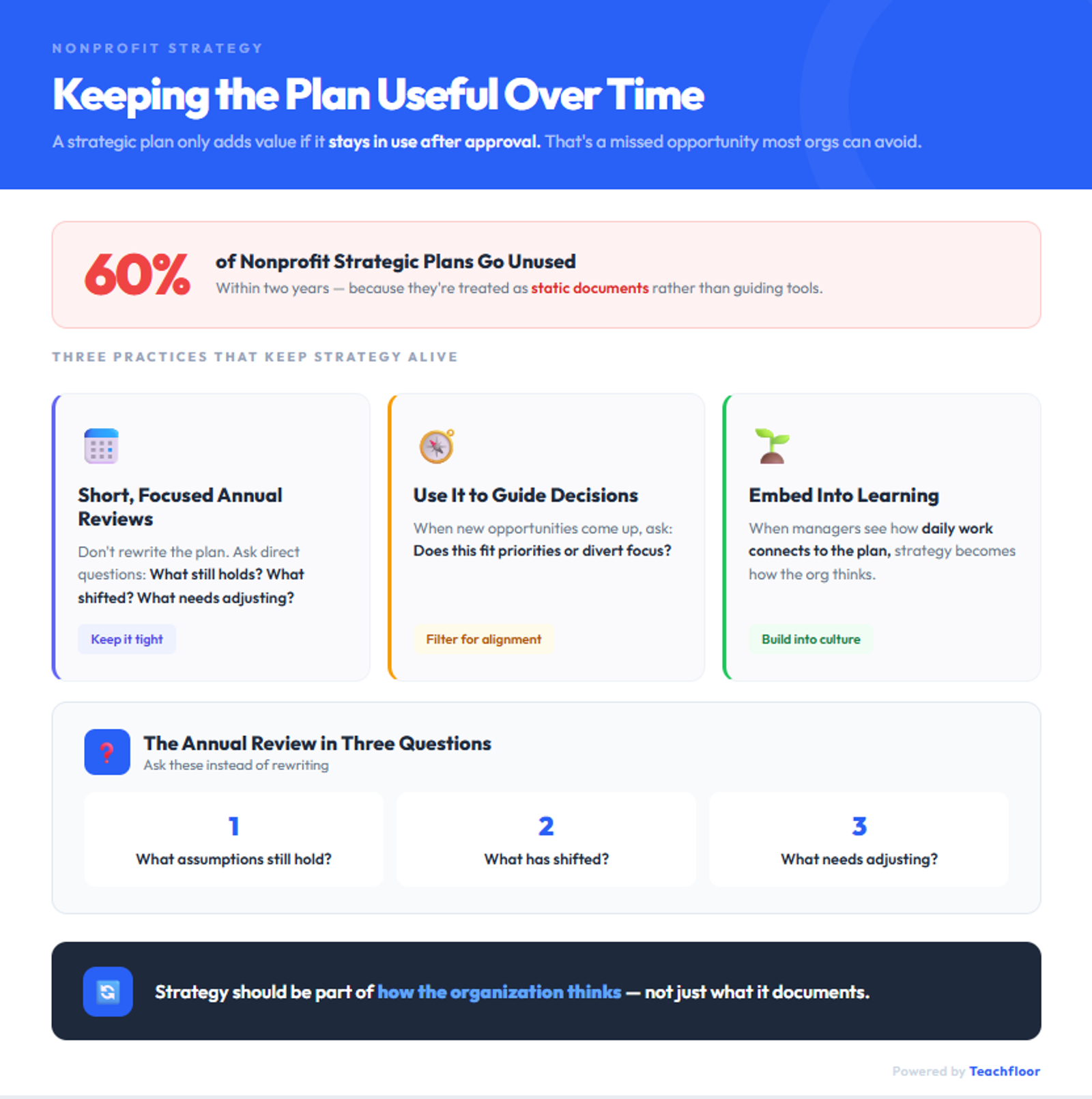 Strategic Plan for a Nonprofit Organization