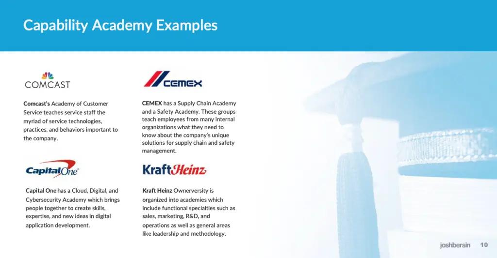 Capability academy examples by Josh Bersin