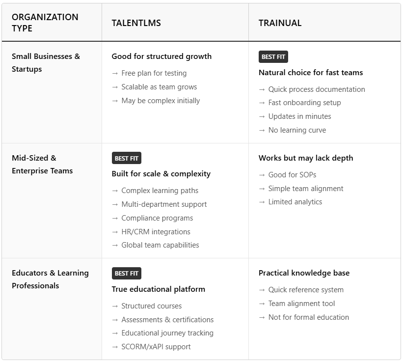 Use case scenarios matching each platform to organization type