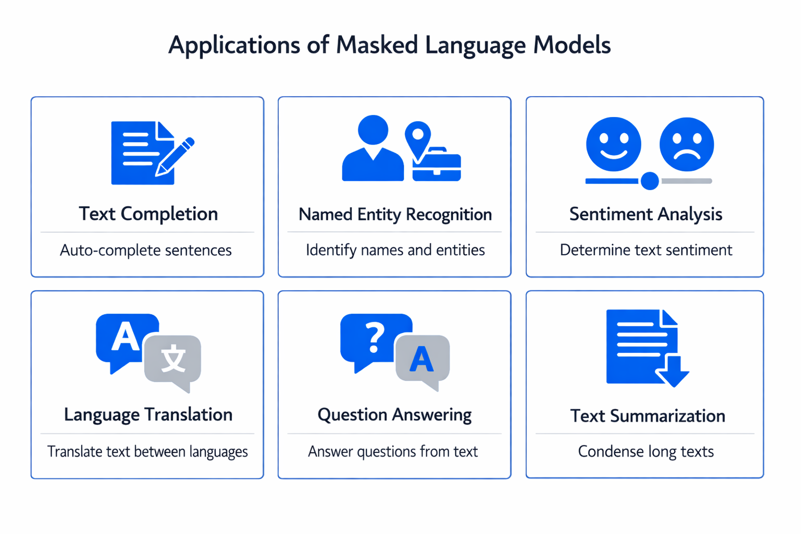 Infographic showing practical applications and use cases of masked language models