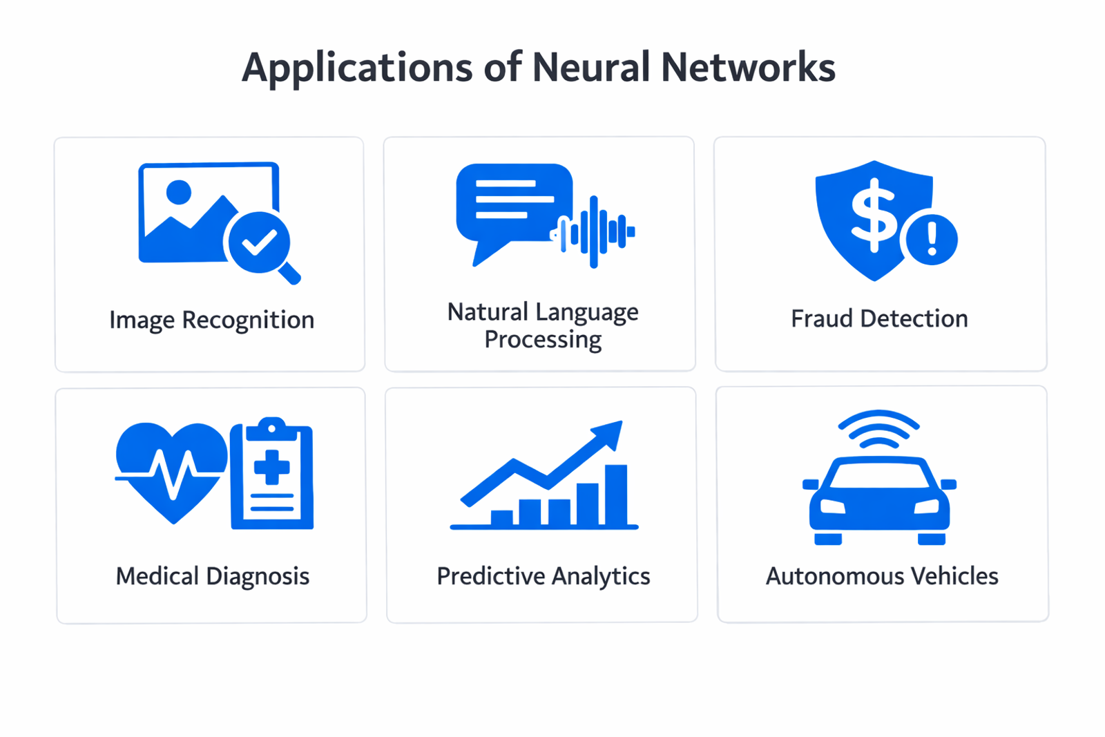 Infographic showing practical applications and use cases of neural network