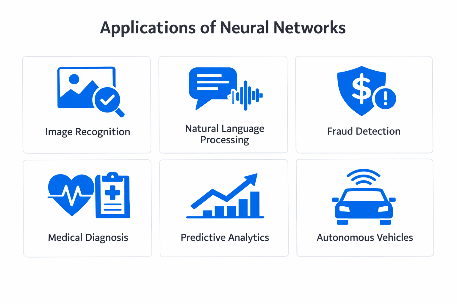 Infographic showing practical applications and use cases of neural network