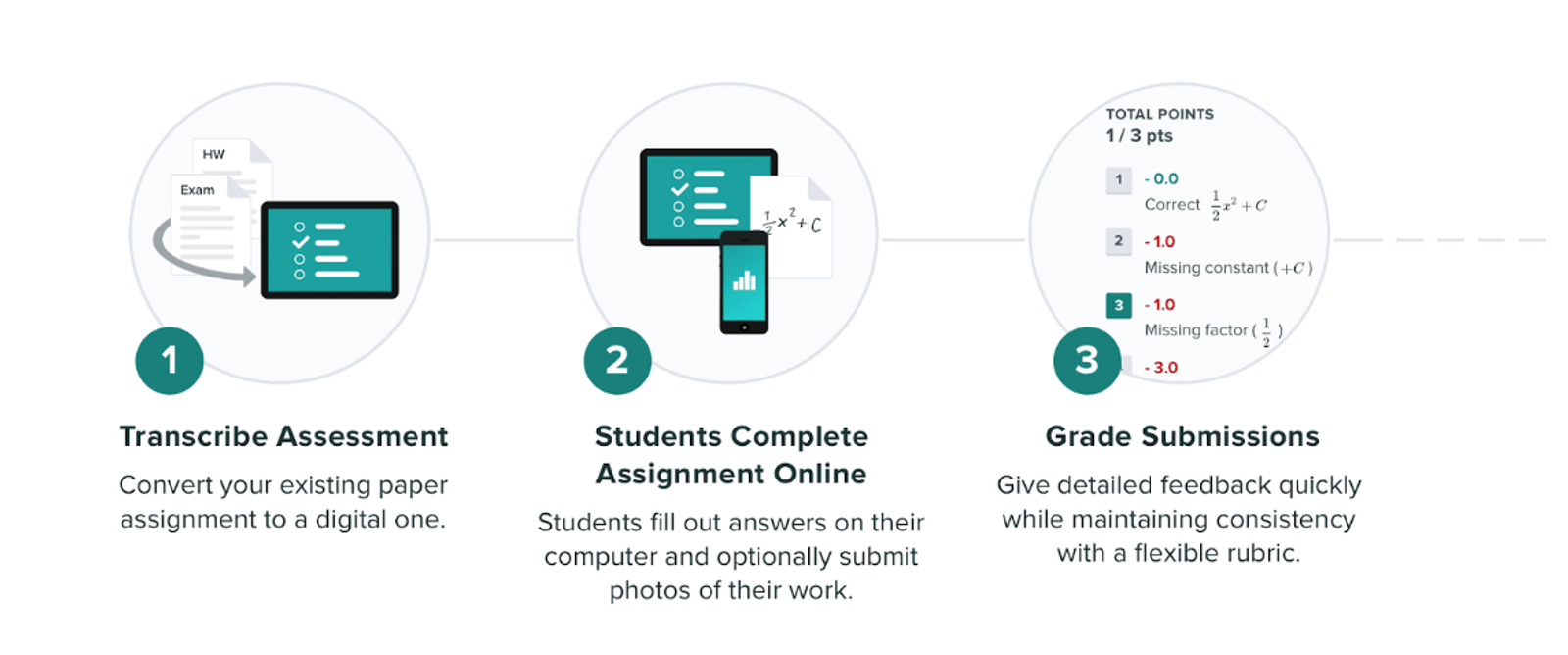  Gradescope