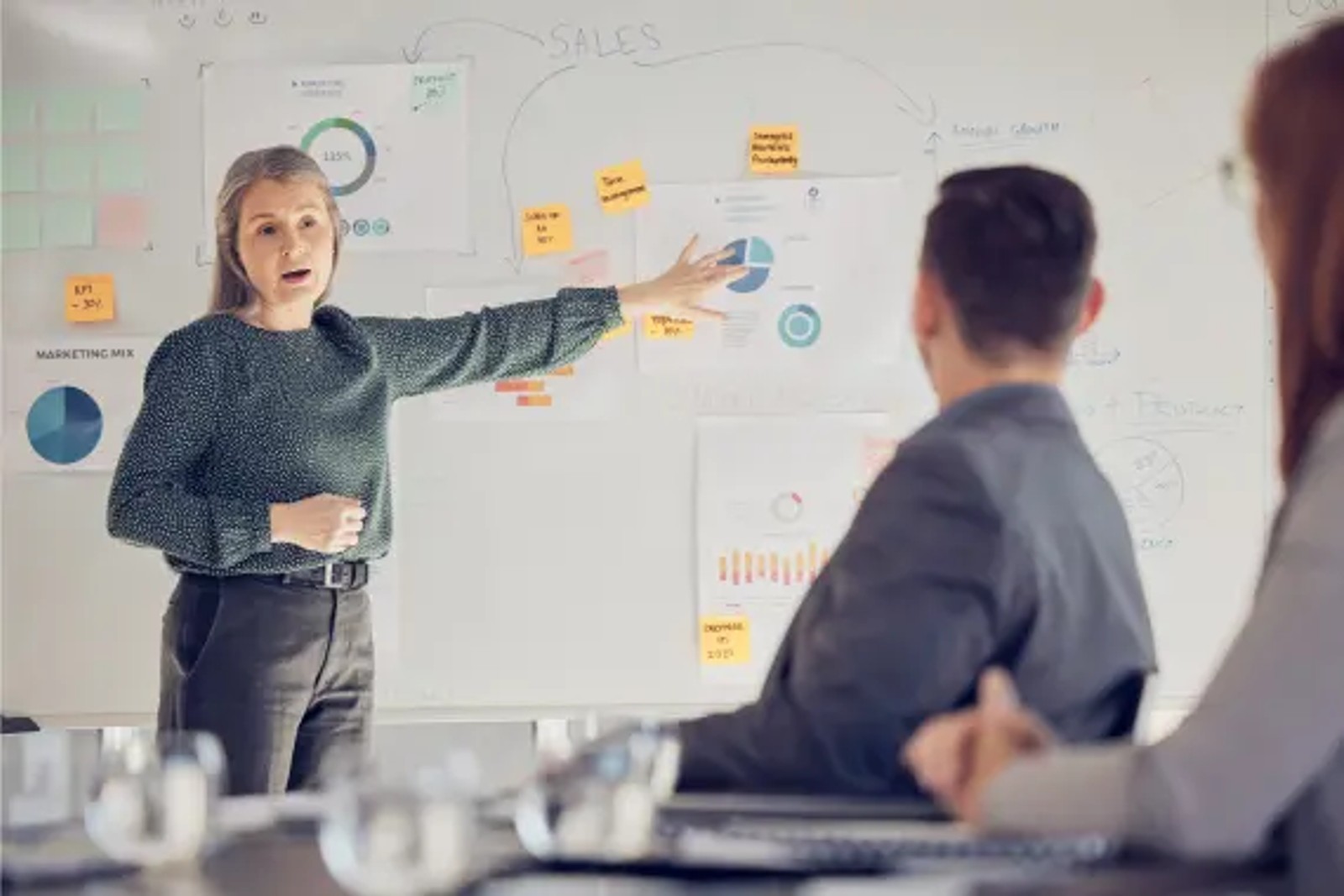 Training KPIs
