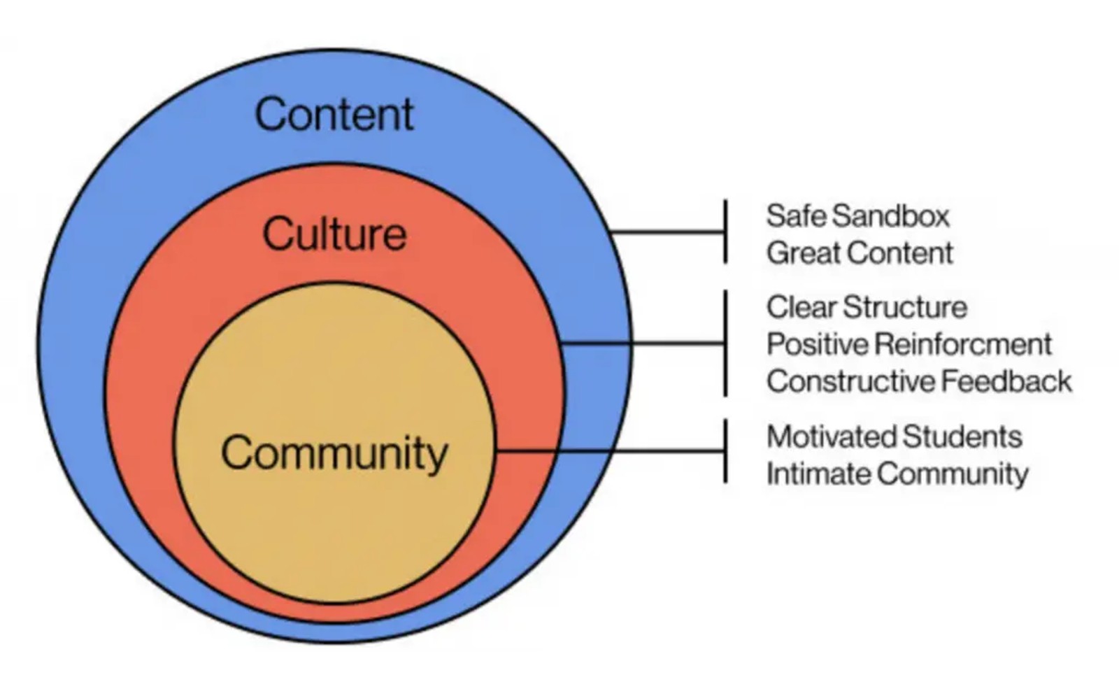 three building blocks of MiCCs