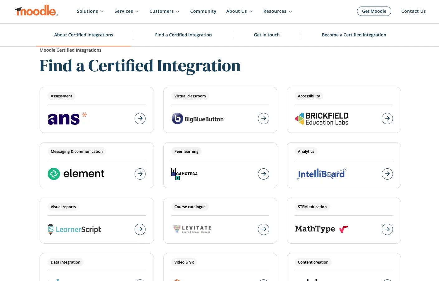 moodle integrations