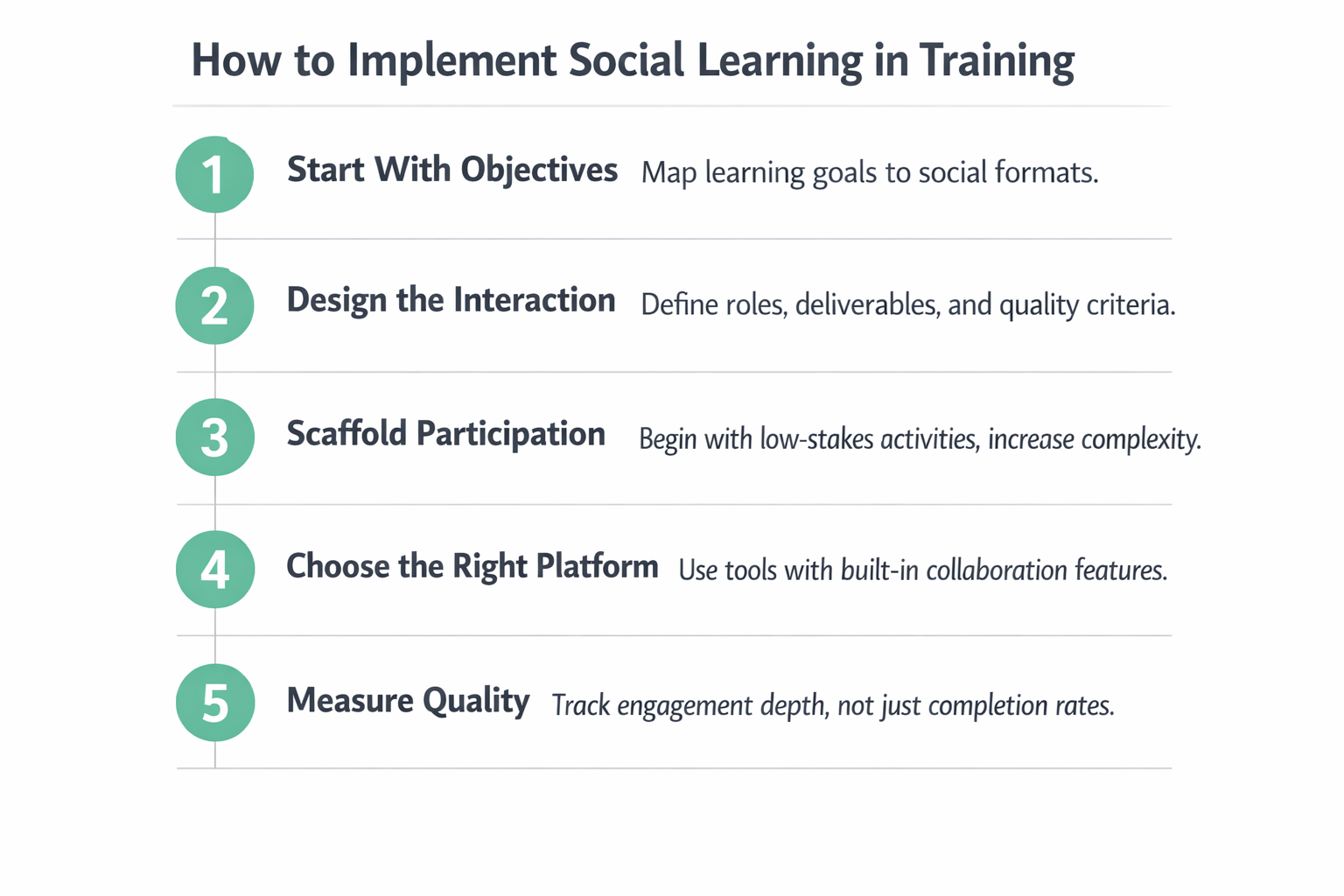 Step-by-step checklist infographic for implementing social learning in training programs with five key stages