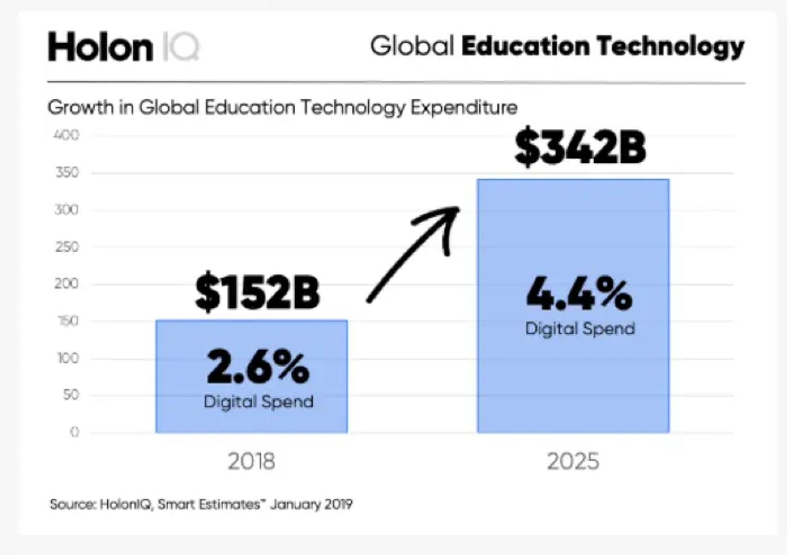 from MOOC to Cohort-Based Courses