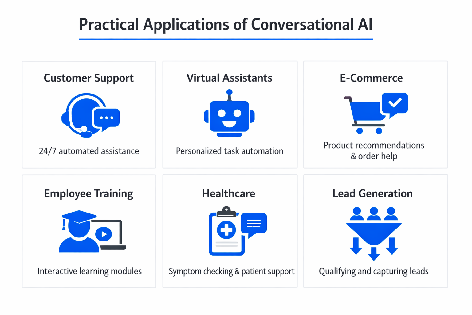 Infographic showing practical applications and use cases of conversational AI