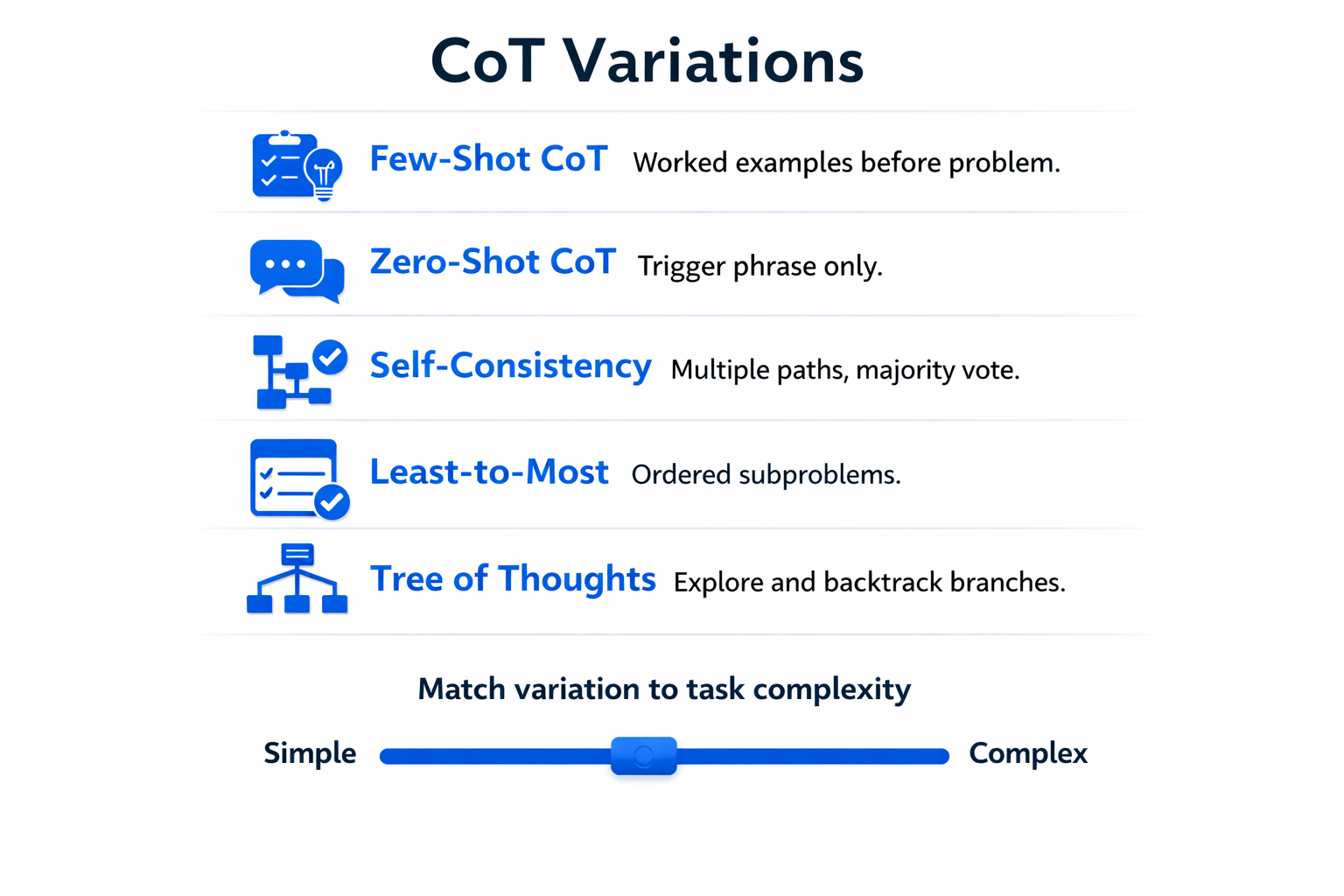 Infographic showing five variations of CoT prompting