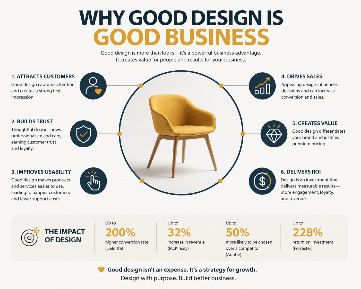 Why Good Design is Good Business ?