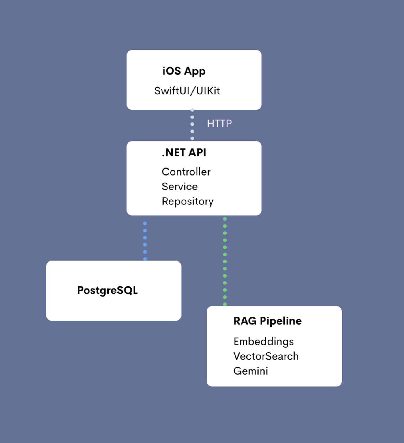 backend diagram