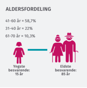 PU 2016 aldersfordeling 1