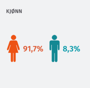 PU 2016 kjonn