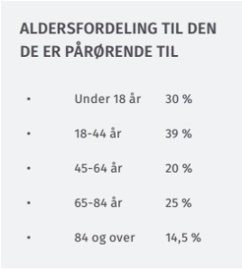 PU 2016 aldersfordeling