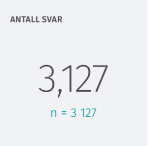 PU 2016 antall svar 3127