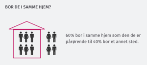 PU 2016 bor de i samme hjem