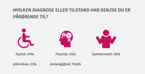 PU 2016 diagnoser