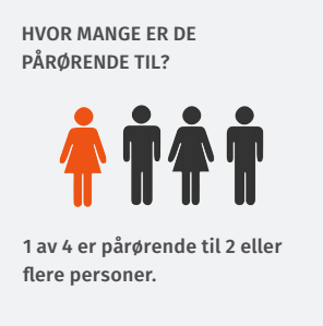 PA 2016 hvor mange er de parorende til