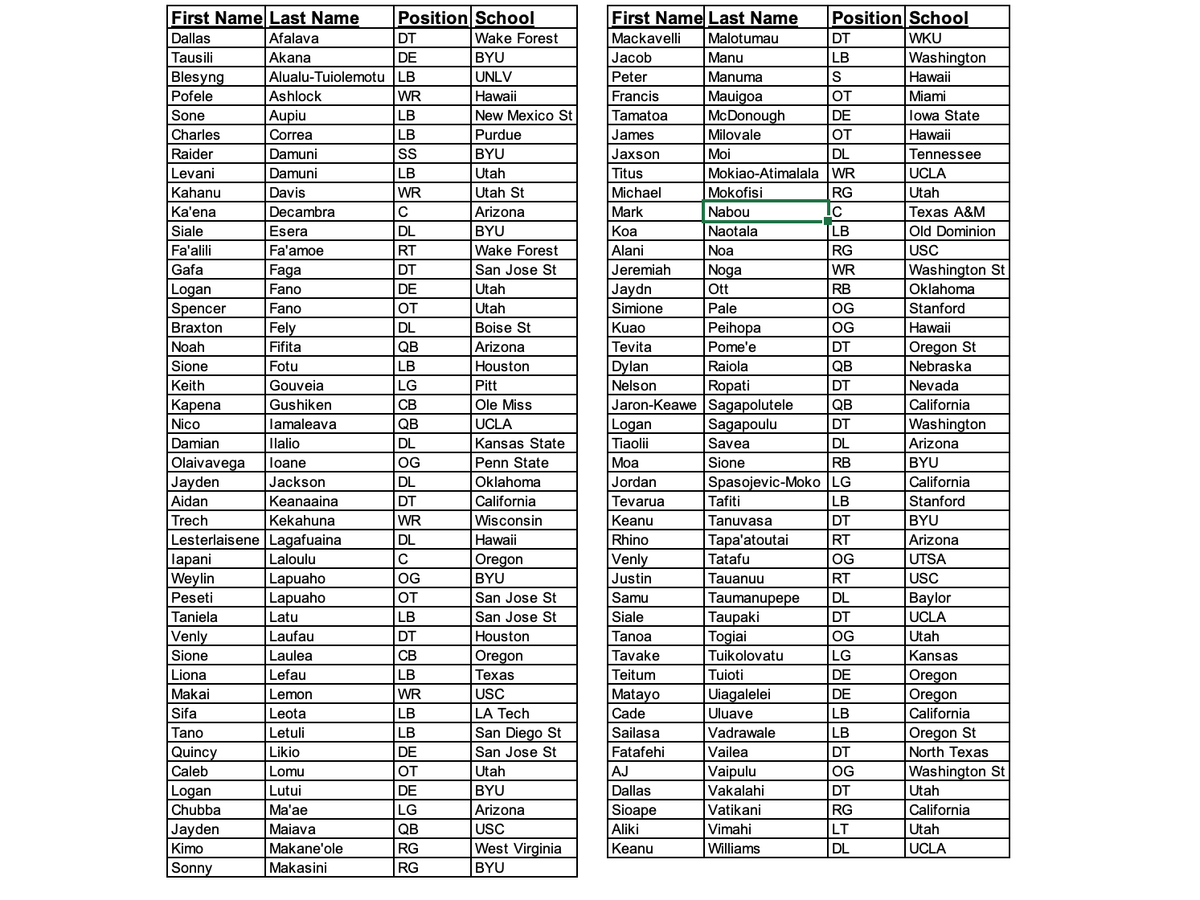2025 Watch List