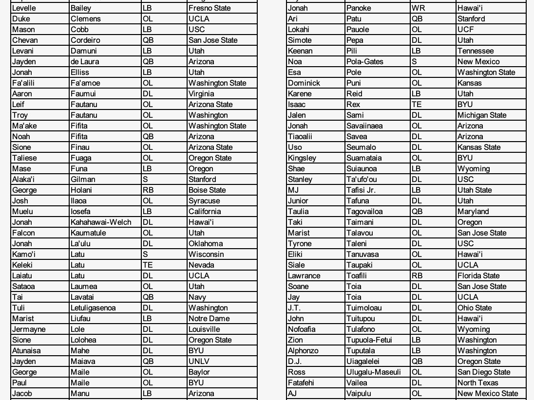 Watchlist