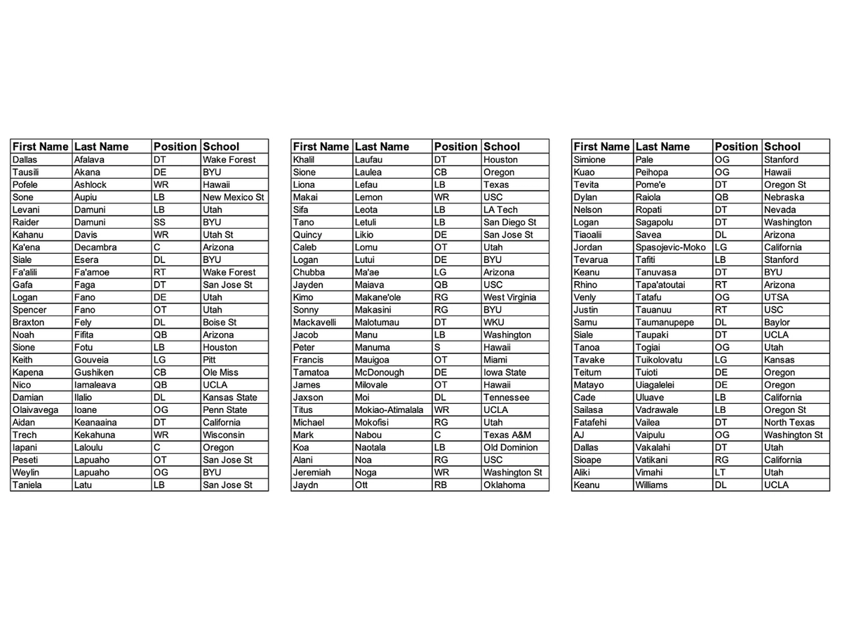 2025 Watch List