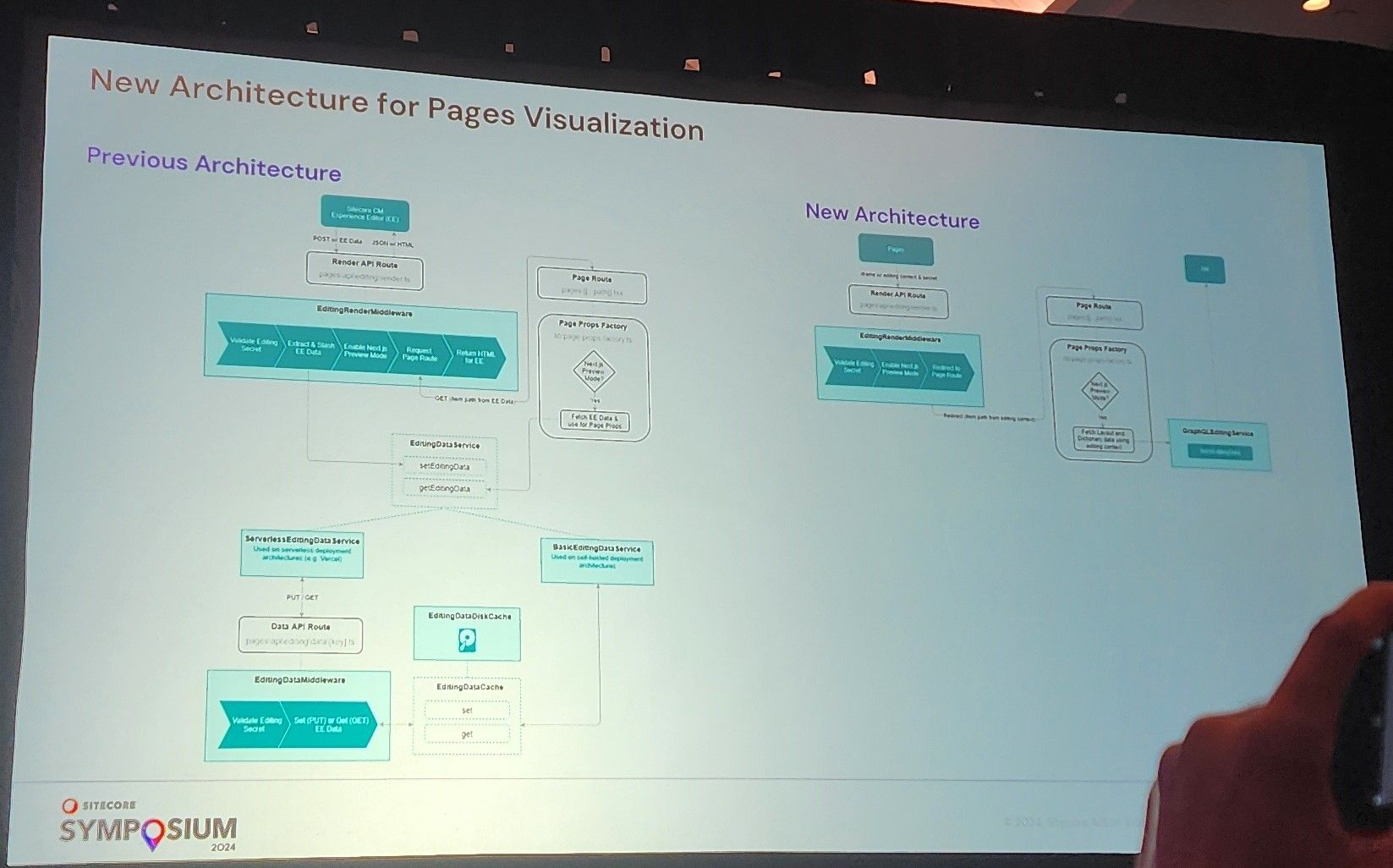 The previous JSS architecture is on the left, and the new architecture (wasn’t totally clear if this is available now, or if this is what will be available soon). But as you can see, there is a drastic simplification of the responsibilities handled by JSS with the new architecture.