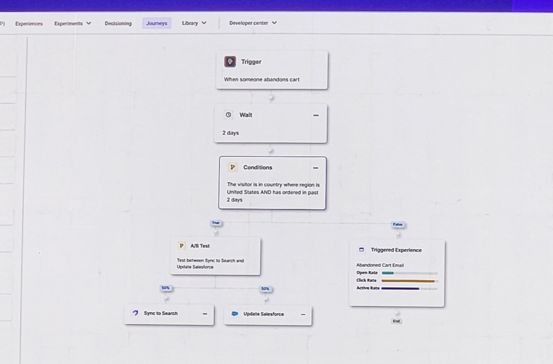 This is what I was referring to above, this idea of a Journey builder, which really reminds me of Marketing Automation. As far as I’m aware, this is way future looking, but could be an interesting tool.