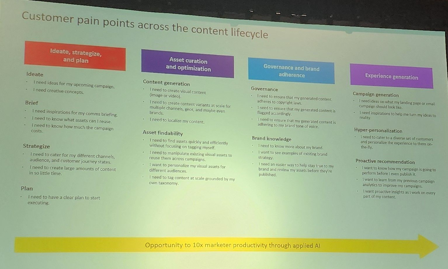 This illustrates how after listening to the community they were able to come up with the following pain points. This is very useful because it gives context to the problems they need to use AI to solve for.